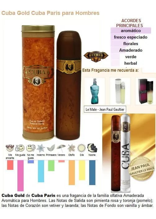 Cuba Gold 100ml Edt Spray De Cuba Volumen De La Unidad 100 Ml