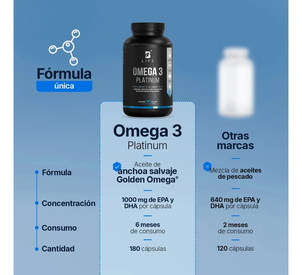 Omega 3 Platinum De 180 Cápsulas Con 1000 mg Por Porción B Life