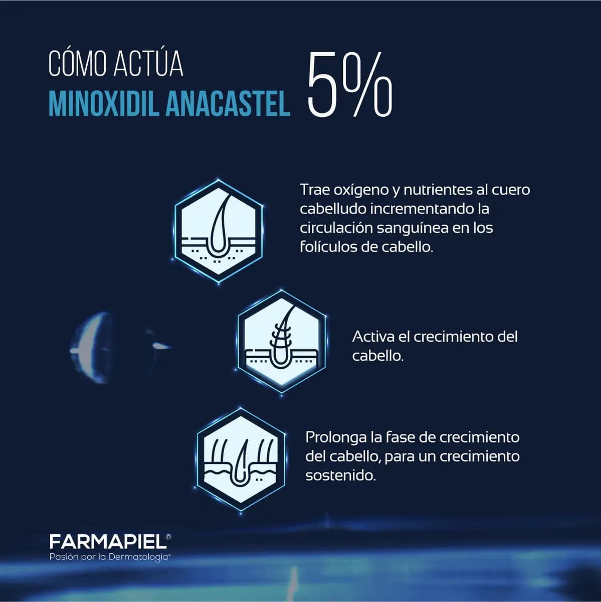 Minoxidil 5% Anacastel 3x2 Pack Tratamiento Anticaida Crecimiento de Cabello, Barba y Bigote
